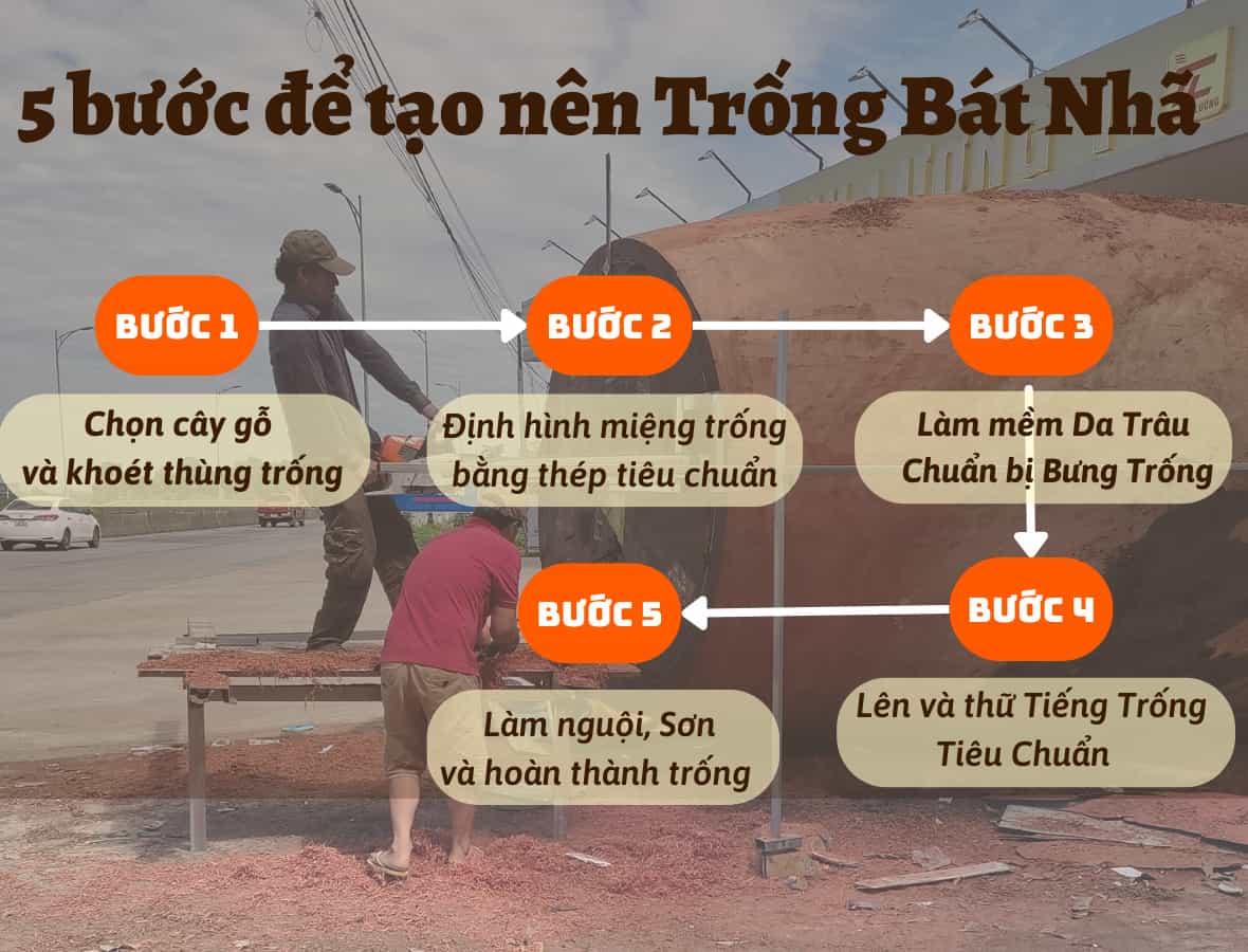 các bước để tạo nên trống bát nhã
